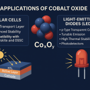 اکسید کبالت