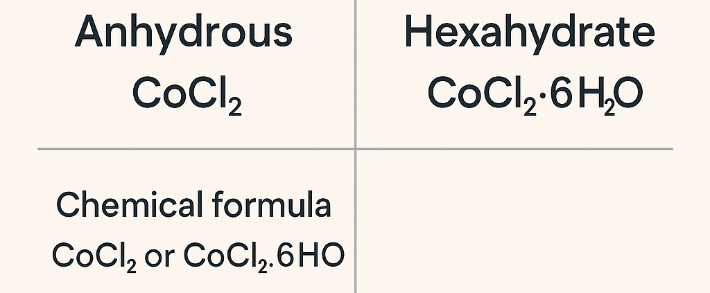 کلرید کبالت